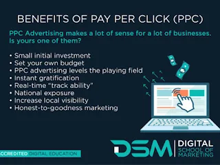 ppc Ads benefits