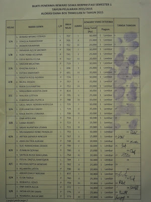 Daftar Penerima Reward Siswa Berprestasi Semester 1 Kelas I s/d VI di SD Negeri 4 Aikmel Tahun Pelajaran 2015/2016