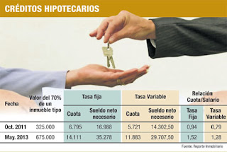 Precios de departamentos