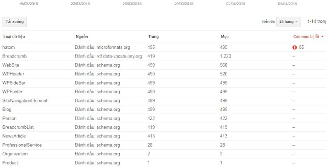 Lỗi cấu trúc dữ liệu trong Google Webmaster Tools