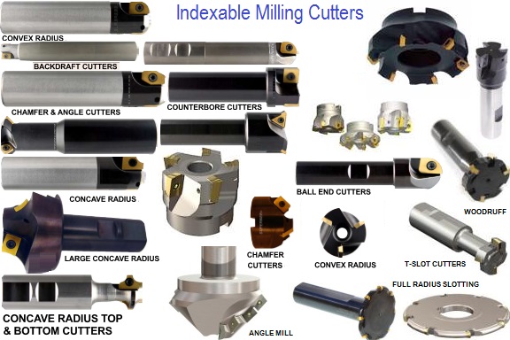 Indexable Milling Cutters