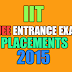 Tips on IIT Admissions-Entrance and Placements 2015