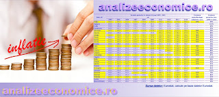 Topul creșterii prețurilor în UE între 1999 și 2016