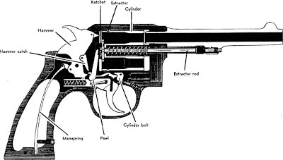 Diagram of a revolver pistol.