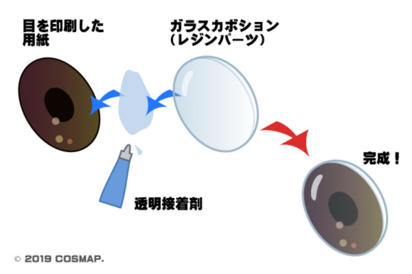 着ぐるみ 目の作り方3種の図解 使用する材料まとめ Cosmap