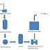 HFO Booster Module or HFO fuel conditioning module or viscosity booster