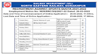 NER Recruitment 2021 21 Sports Person Posts