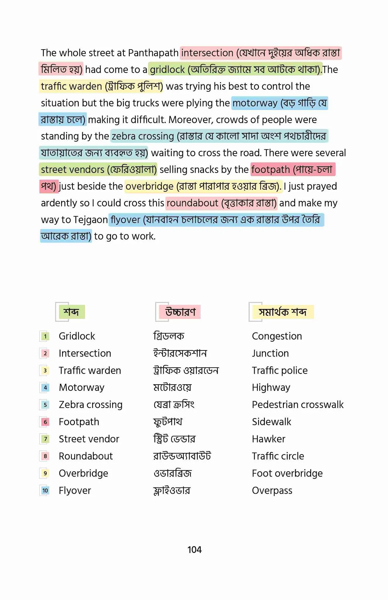 সবার জন্য Vocabulary PDF Download - Sobar Jonno Vocabulary | Munzereen Shahid PDF | সবার জন্য ভোকাবুলারি মুনজেরীন শহীদ pdf