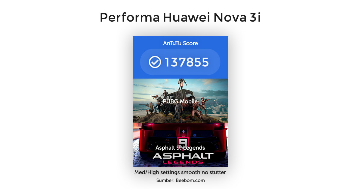 Performa Huawei Nova 3i