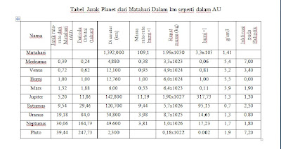 tabel bagian planet ke dalam dua grup