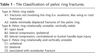 LaKArAn HaTi: Medic: Classification of fracture #