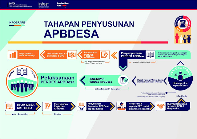 Draf Perdes APBDesa Tahun Anggaran 2021