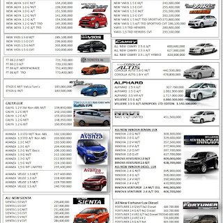 Daftar Harga  Mobil  Toyota  Jogja  Terbaru  Maret 2021 