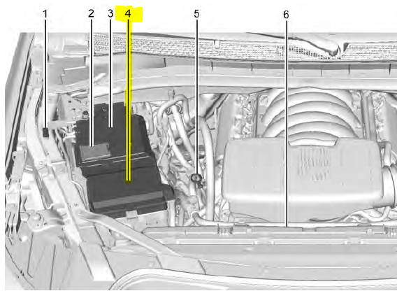 Engine Compartment Fuse Block Location