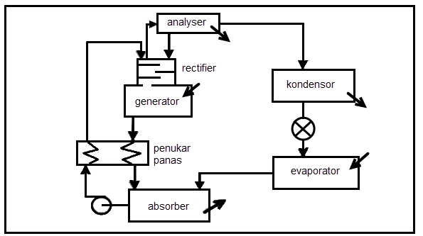 rectifier