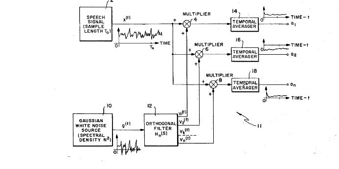 Voice Packet Processing with CODECS and DSP's | CCNA and CCNP Voice | Low Bit Rate Speech Coding  
