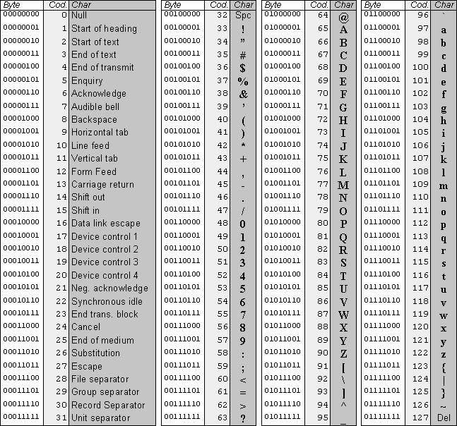 Imagen De Numeros Romanos Del 1 Al 10000 Imagui