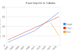 The Tokelau Island Migrant Study: Background and Overview