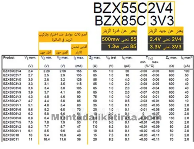 طريقة معرفة جهد الزينر دايود Vz - طريقة فحص الزينر دايود Doide zener