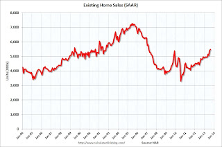 Existing Home Sales