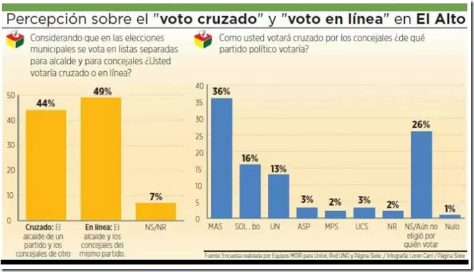 Elecciones subnacionales 2015
