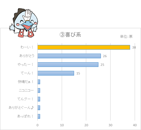 喜び系ぐんてんぐ