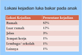 Mebo Mederma Solusi Luka Bakar Ringan