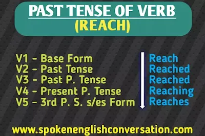 reach-past-tense,reach-present-tense,reach-future-tense,reach-participle-form,past-tense-of-reach,present-tense-of-reach,past-participle-of-reach,past-tense-of-reach-present-future-participle-form,