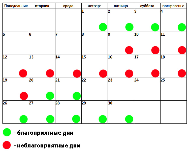 Стрижка по лунному календарю июнь 2017