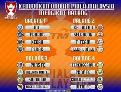 Jadual Perlawanan dan Keputusan Pasukan Kumpulan Piala Malaysia 2017