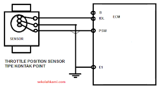 throttle position sensor tipe kontak point