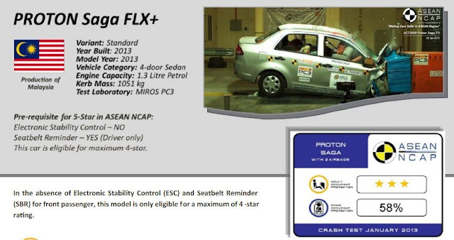 Hijau Dunia: Perodua Bezza Vs Proton Saga