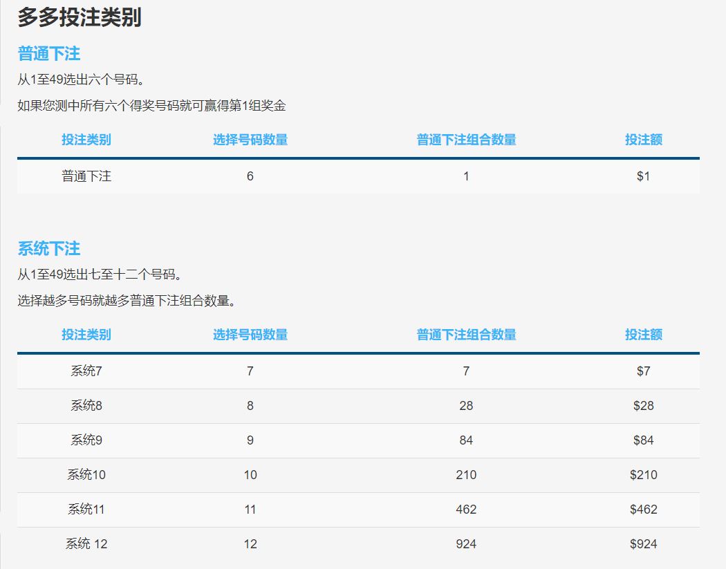 馬騮fun 投资toto值得吗