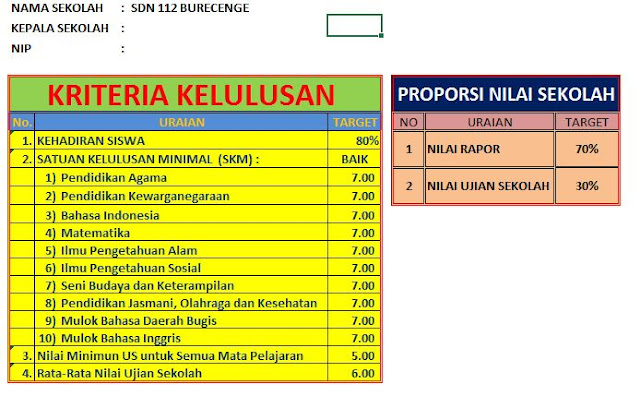 APLIKASI REKAP NILAI AKHIR SISWA KELAS VI untuk UPTD/DINAS KABUPATEN