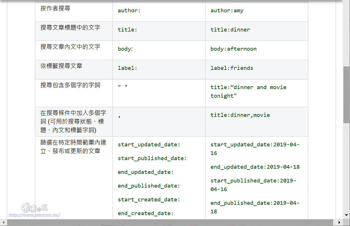 Blogger 新介面移除文章列表的分頁功能