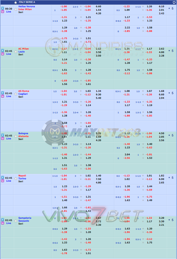 Jadwal Pertandingan Sepakbola Hari Ini, Rabu Tgl 23 - 24 Desember 2020