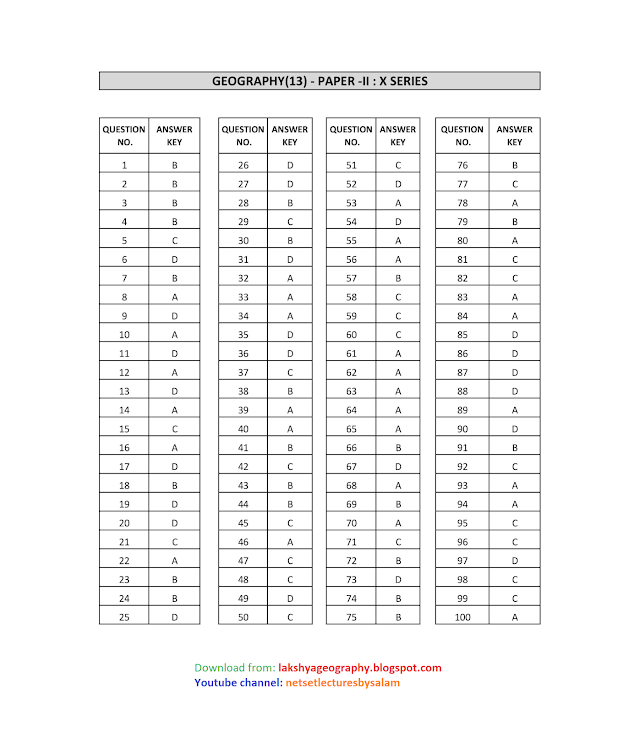 WBSET 2018 OFFICIAL ANSWER KEY OF PAPER 2 GEOGRAPHY X & Y SERIES