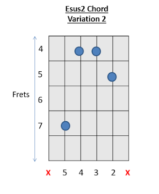 Esus2 Chord Guitar Chords