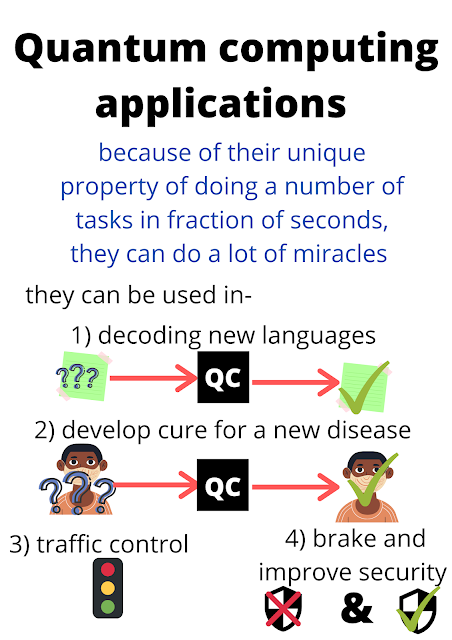 quantum computing applications