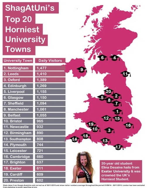 Nottingham is the ‘horniest student city in the UK’