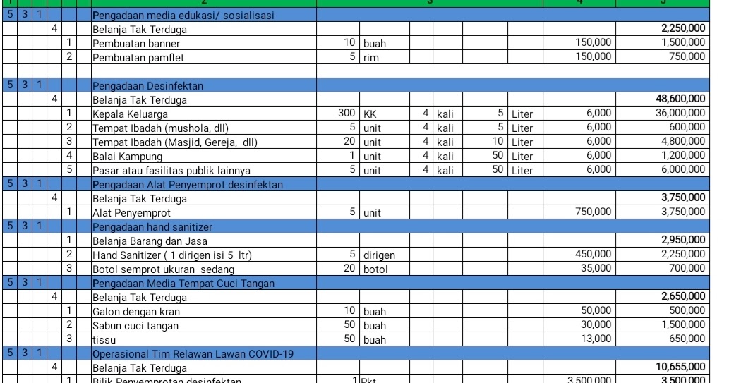 Contoh RAB Covid 19 Penanggulangan Bencana Keadaan 