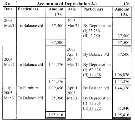 Solutions Class 11 Accountancy Chapter -7 (Depreciation, Provisions and Reserves)