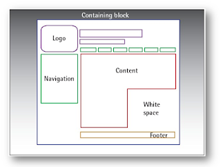 Anatomi halaman WEB