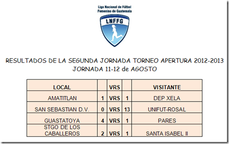 Resultados 2da. JORNADA