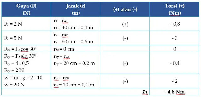 Kupas tuntas! materi dinamika rotasi (fisika kelas 11)