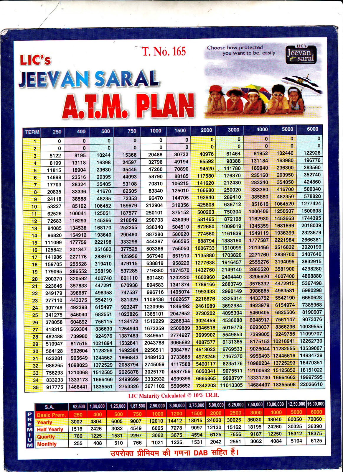 ... ://kootation.com/images-of-lic-jeevan-saral-plan-chart-wallpaper.html