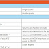 Types of Injection and their CHEAT SHEET