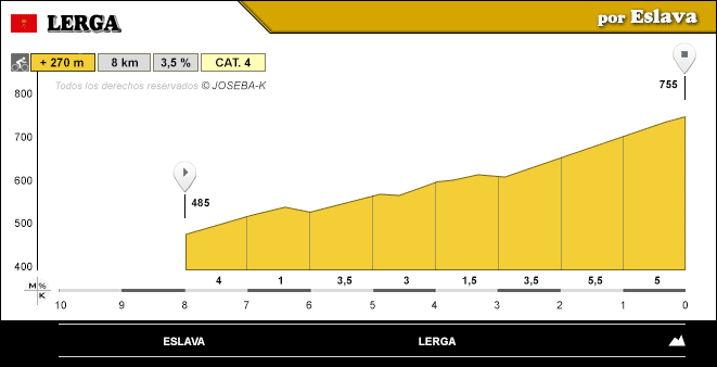 altimetria