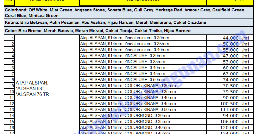 01  ATAP ZINCALUME  GENTENG METAL  INSULATIONs 