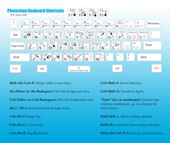 shortcuts3